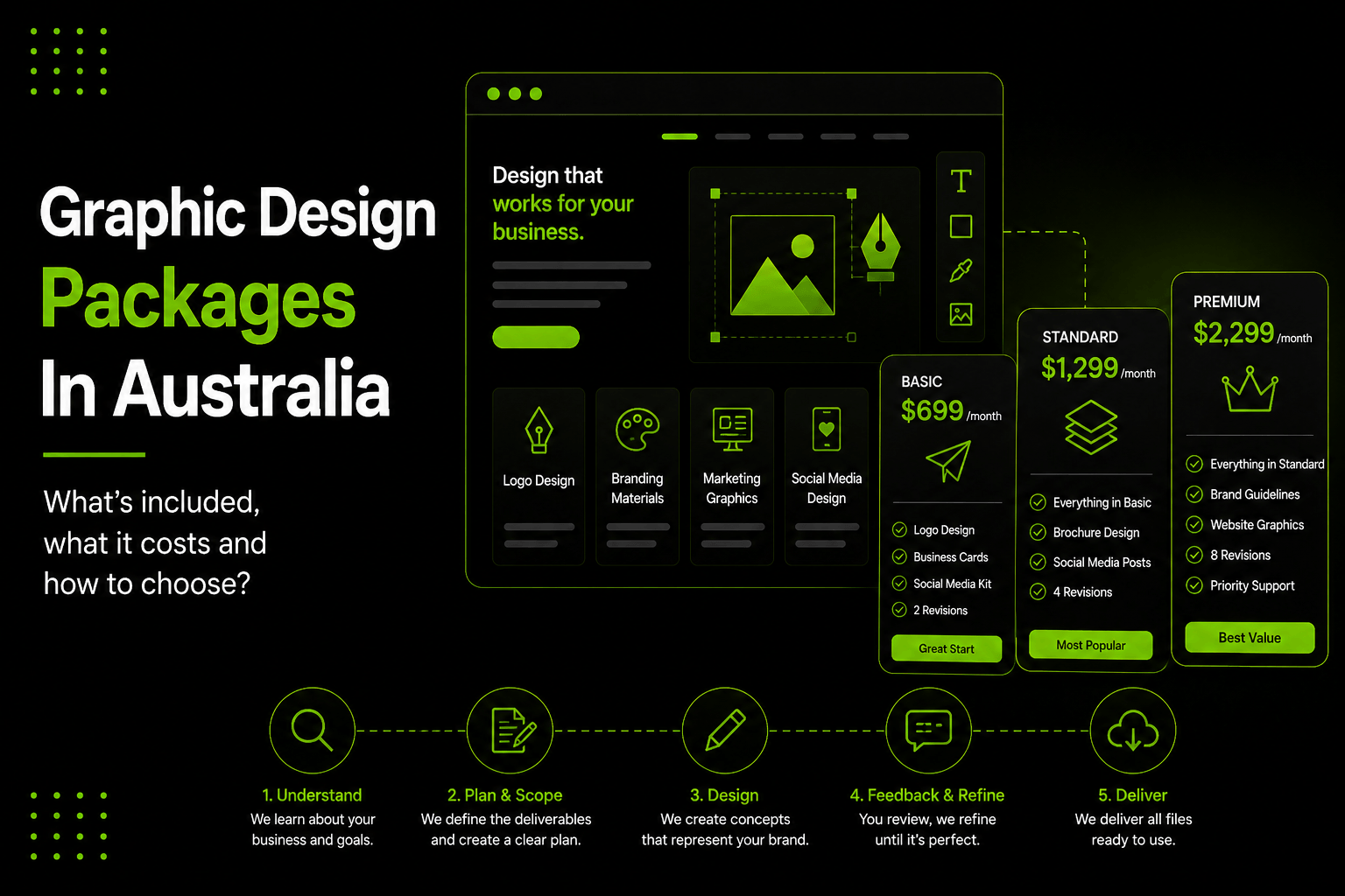 Graphic Design Packages in Australia