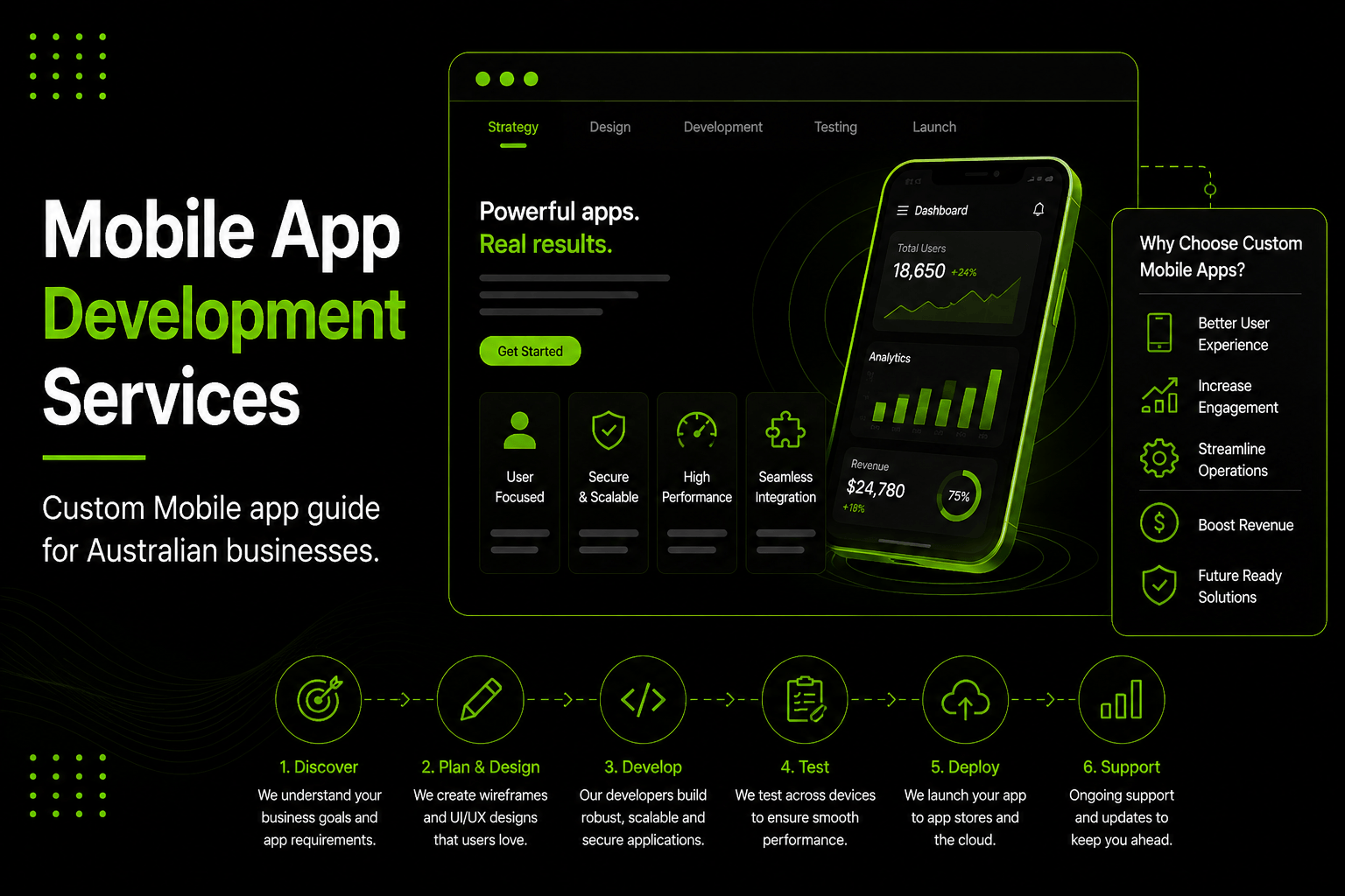 Mobile App Development Services in Australia