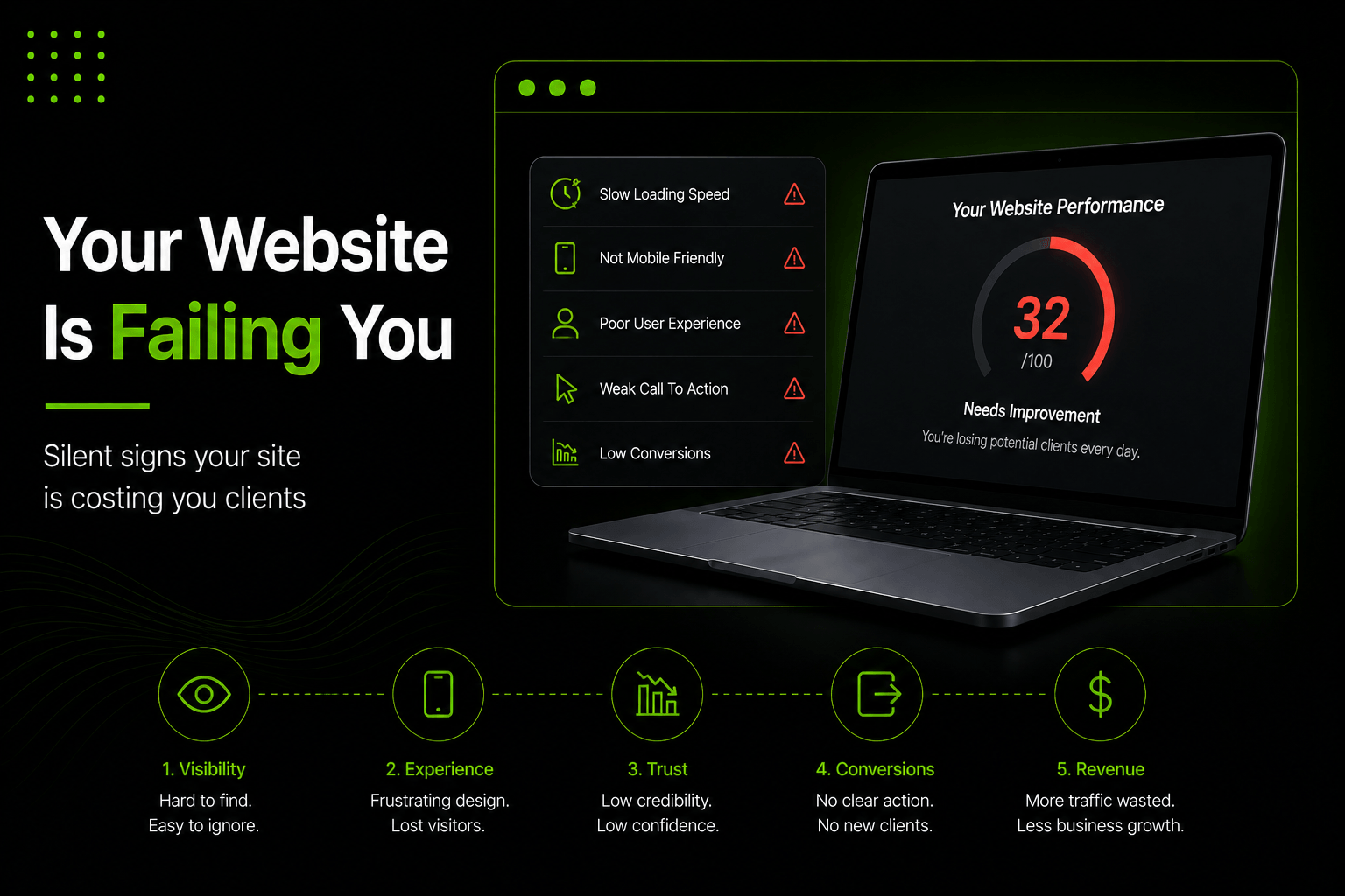 7 Signs Your Website Is Secretly Destroying Your Business Reputation