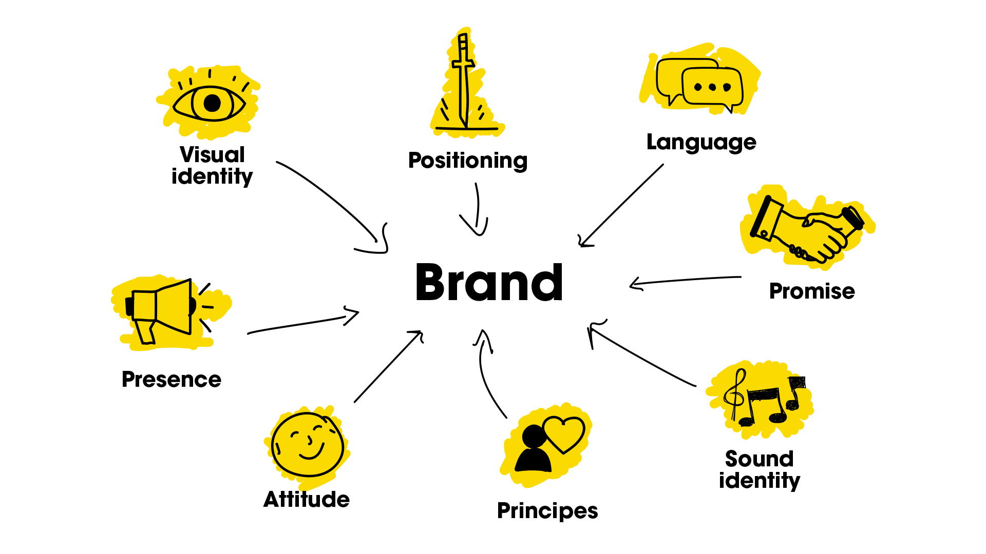 Professional brand strategy planning concept showing strategic roadmap, brand identity elements, and business framework for Australian companies