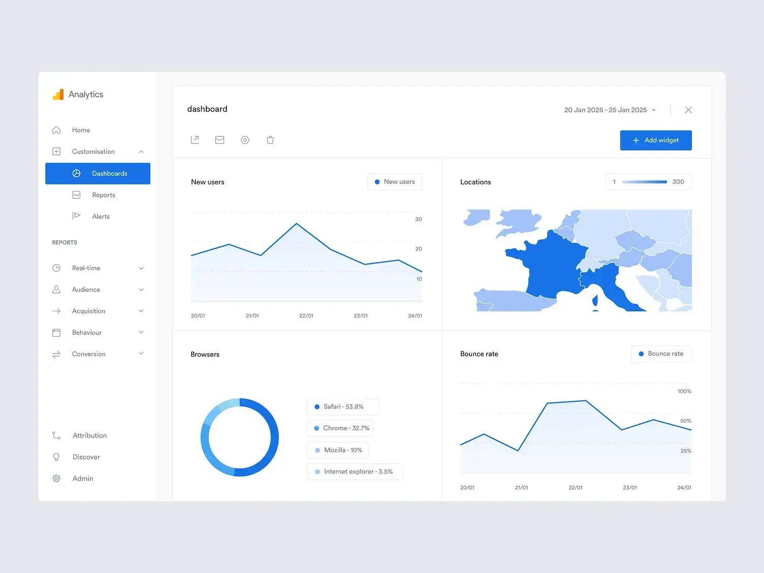 Technical SEO