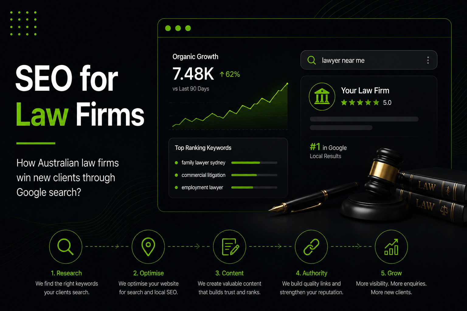 Law Firm SEO in Australia
