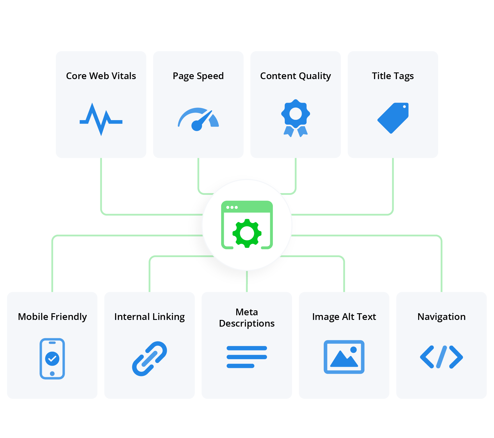 On-Page SEO