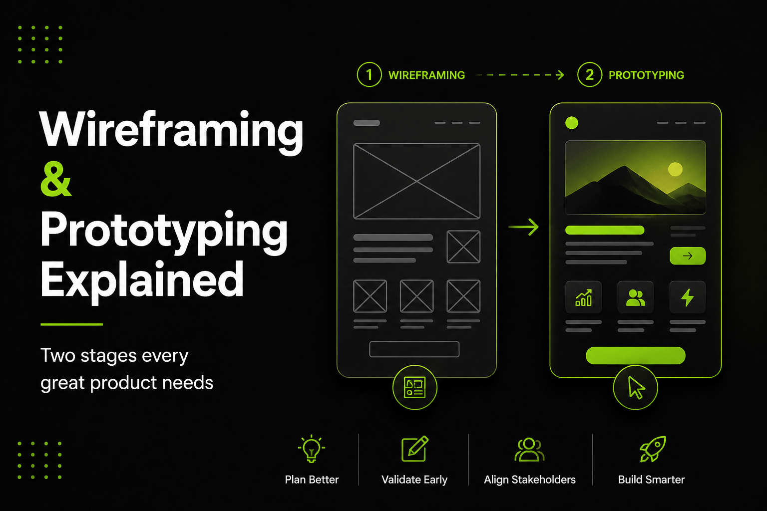 Wireframing and Prototyping Explained