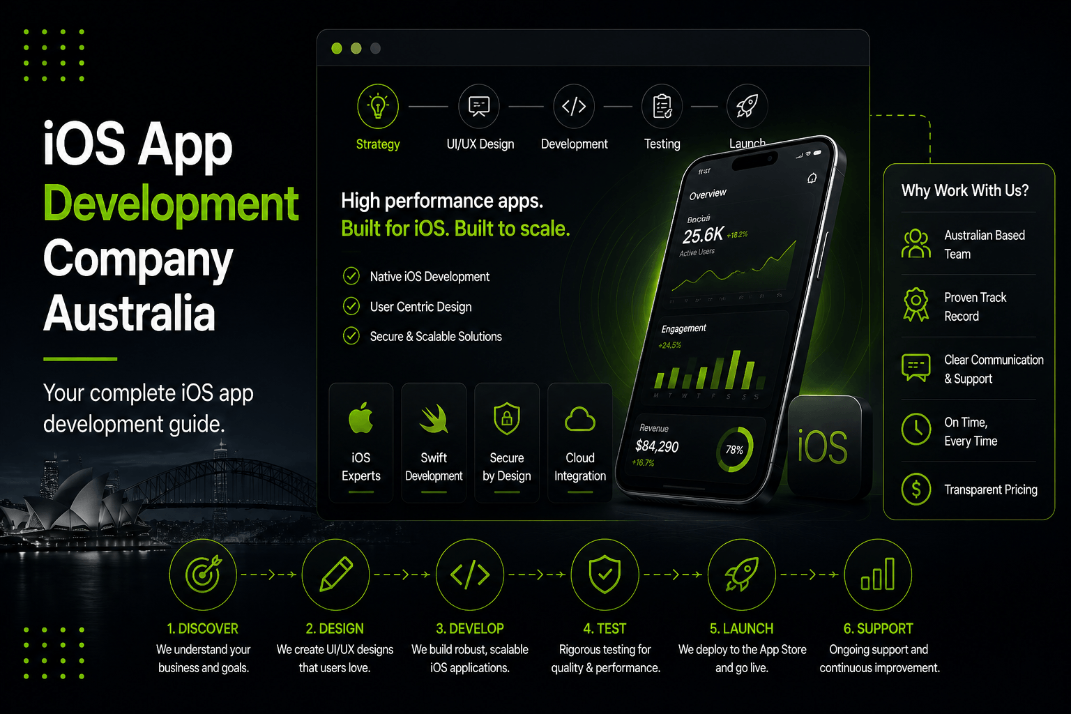 iOS App Development