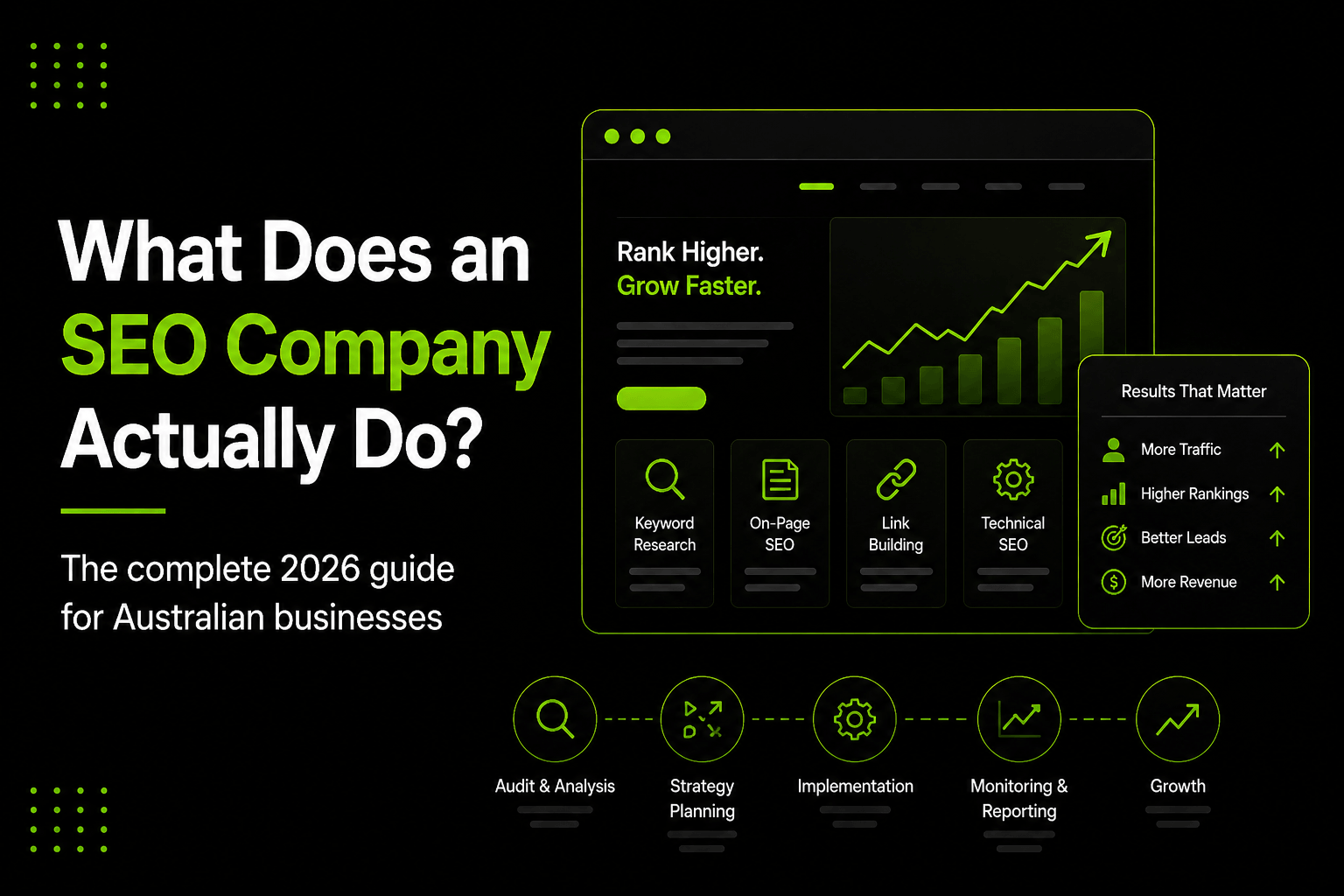 What Does an SEO Company Actually