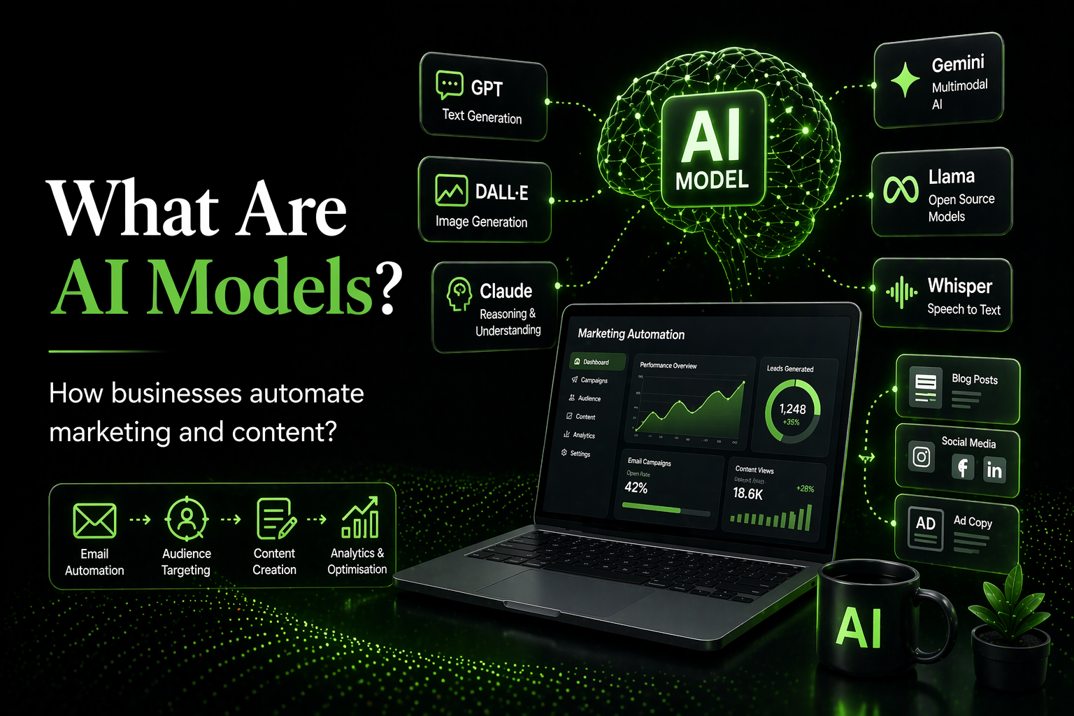 What Are AI Models and How Do Businesses Use Them