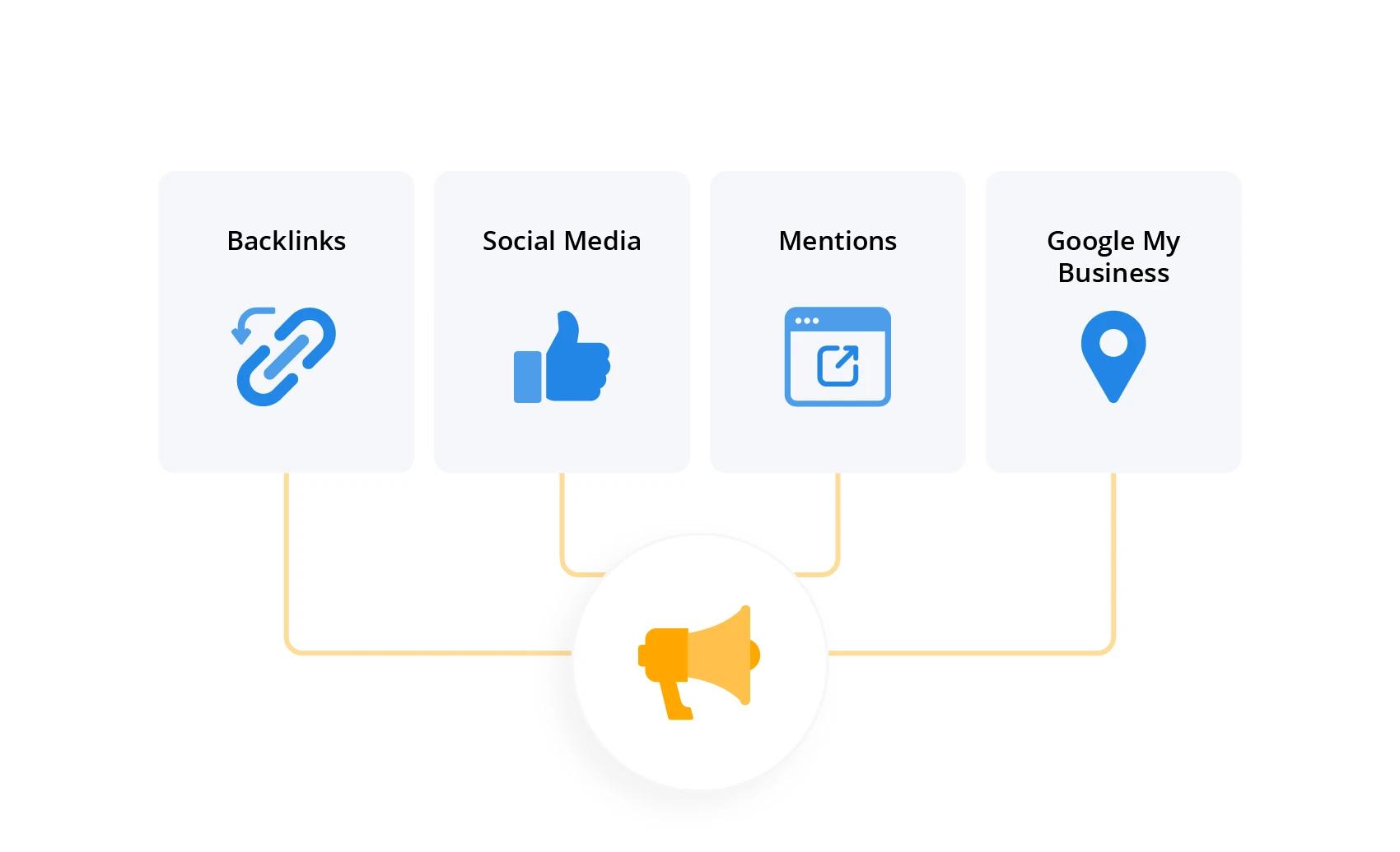 Off-Page SEO
