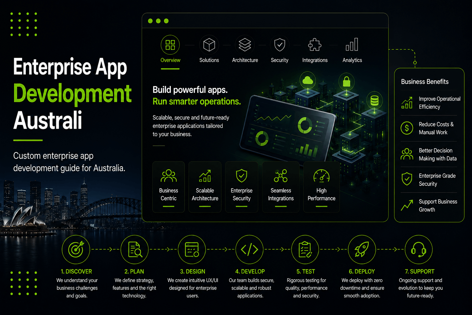 Enterprise App Development in Australia