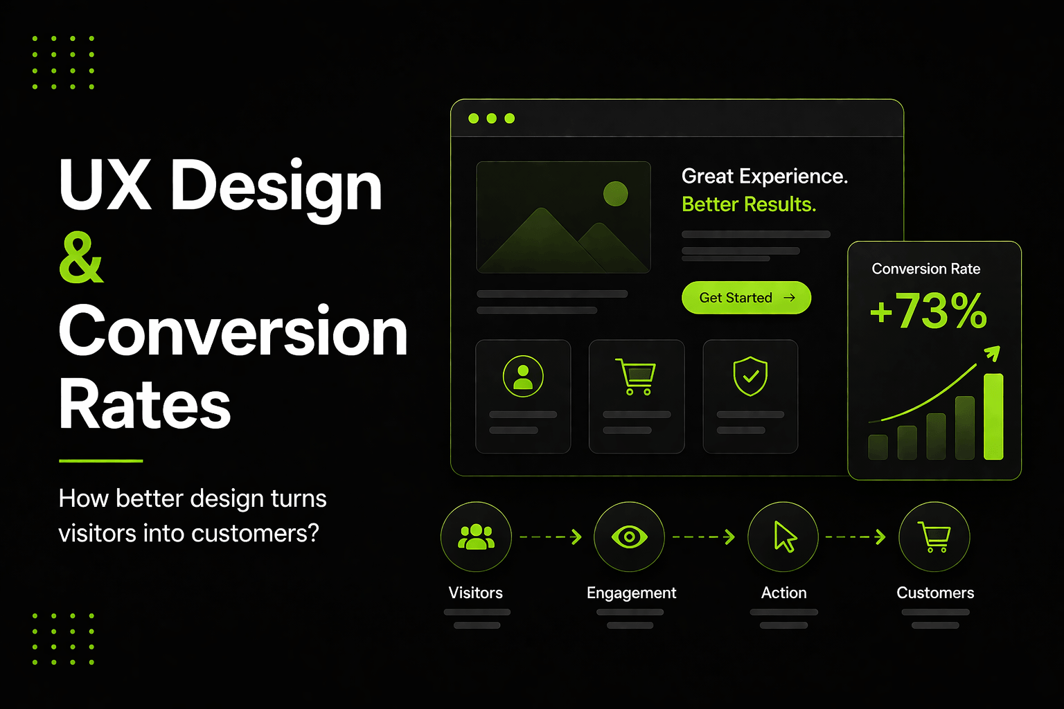 UX Design Improves Conversion Rates