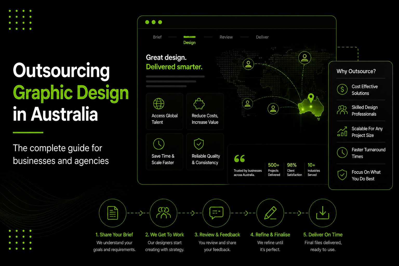 Outsourcing Graphic Design in Australia